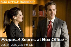 Proposal Scores at Box Office