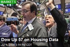 Dow Up 57 on Housing Data