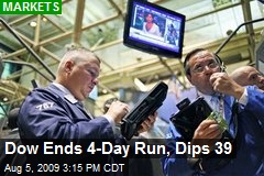 Dow Ends 4-Day Run, Dips 39