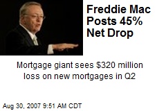 Freddie Mac Posts 45% Net Drop