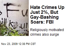 Hate Crimes Up Just 2%, But Gay-Bashing Soars: FBI