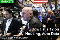 Dow Falls 12 on Housing, Auto Data