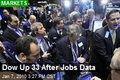 Dow Up 33 After Jobs Data