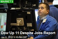 Dow Up 11 Despite Jobs Report