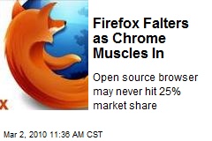 Firefox Falters as Chrome Muscles In