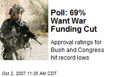 Poll: 69% Want War Funding Cut