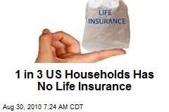 1 in 3 US Households Has No Life Insurance