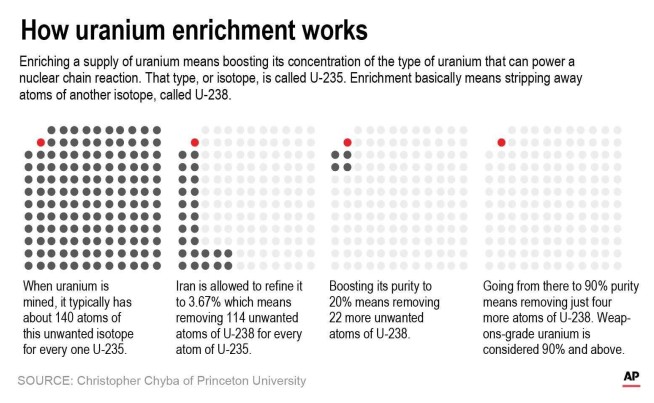 Iran starts 20% uranium enrichment, seizes South Korean ship