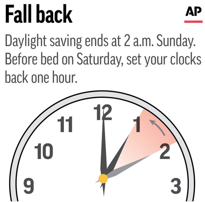 It's that time: Daylight saving time out, standard time in