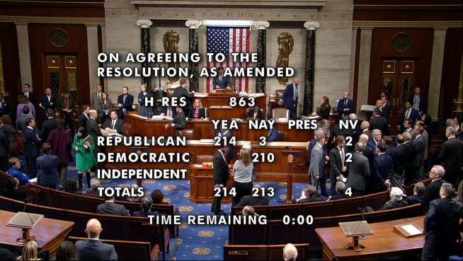 GOP-led House impeaches Homeland Security Secretary Mayorkas — by one vote — over border management