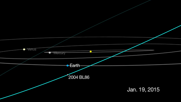 Biggest Asteroid Fly-By Until 2027 Happens Monday