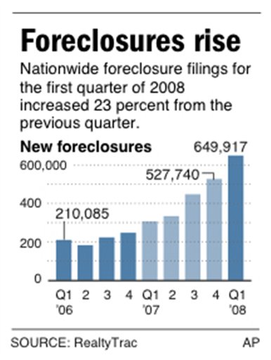 New Wave of Foreclosures Expected in '09