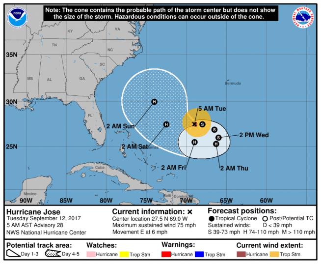 Eyes Turn to Difficult-to-Predict Hurricane Jose