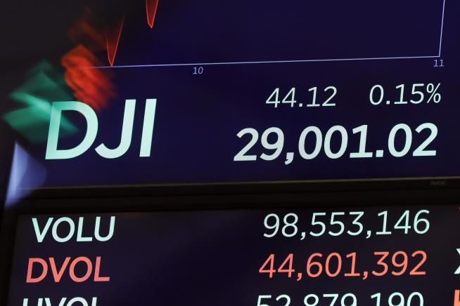 Dow Just Hit 29K for the First Time
