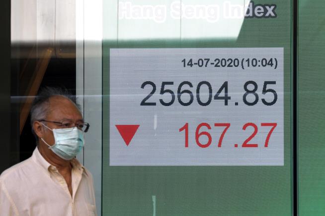 Stock Markets Close Higher After Shaky Start