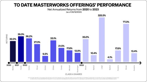 Billionaires Wanted It, but 54,578 Everyday Investors Got It First… and Profited