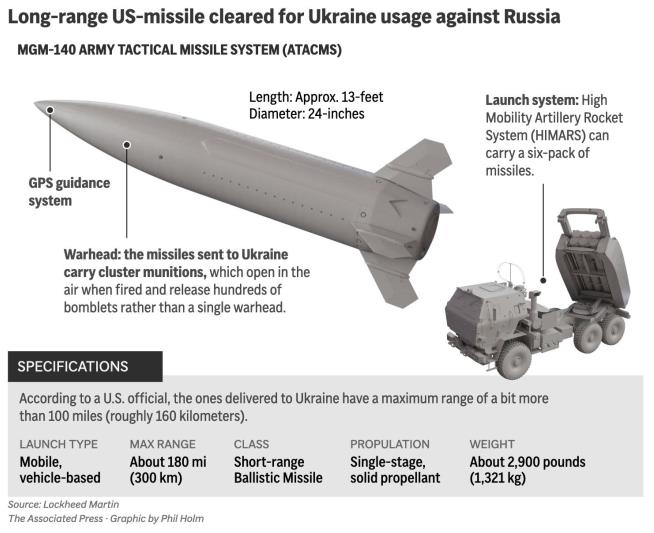 Russia: Ukraine Hit Weapons Depot With US-Made Missiles