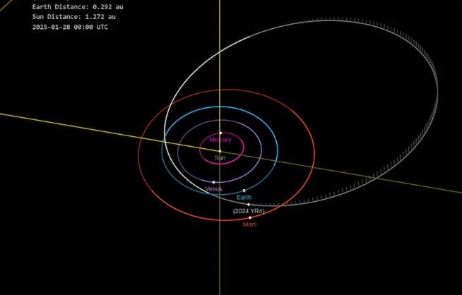 Asteroid Has 1.3% Chance of Hitting Earth in 2032