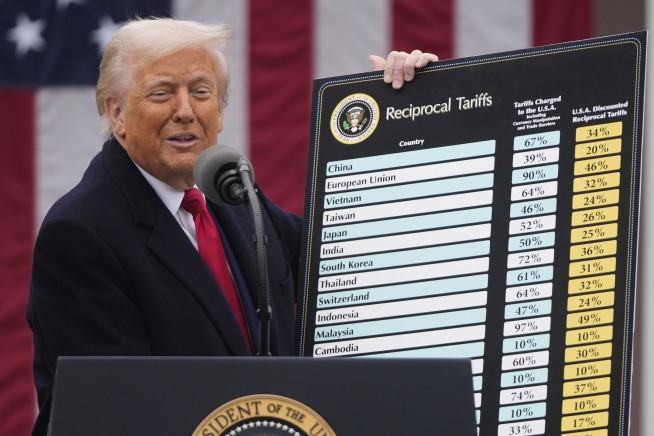 Wall Street Bets Trump's Tariffs Will Fall