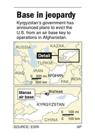 Kyrgyzstan Issues Eviction Notice to US