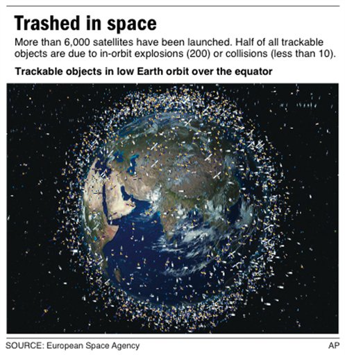 Erratic Debris a Concern for Space Station, Discovery