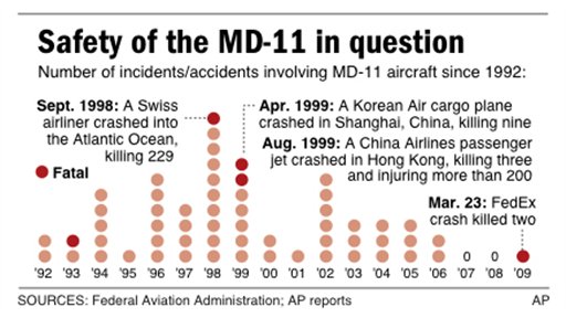 Tokyo Accident Latest for Much-Derided Plane