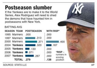 Lay Off A-Rod: 'Clutch' Is Just Luck