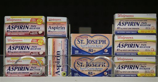Aspirin Cuts Deaths From Breast Cancer