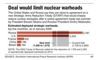 US, Russia Reach Deal on Cutting Nukes