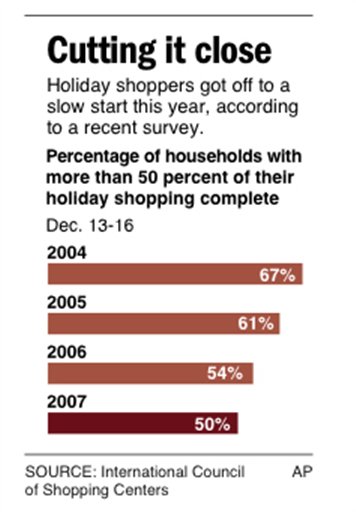 Late Shoppers Spread Some Holiday Cheer