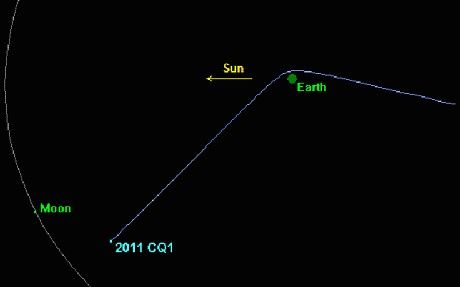Asteroid Barely Misses Earth
