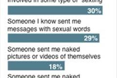 Woman wins $30,000 in Sexting Case