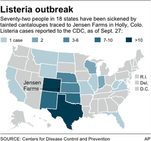 Listeria Death Toll Hits 18