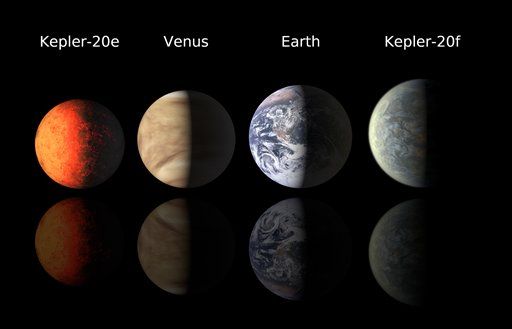 Kepler Mission Discovers Earth-Sized Worlds Outside Solar System