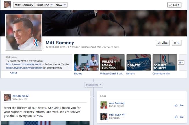 Romney Losing 11 'Likes' Per Minute