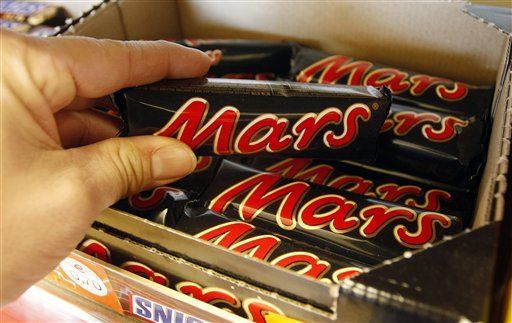 Chocolate Prices Rigged: Canada