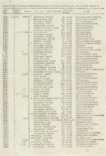 Schindler's Actual List Up for Sale—on eBay