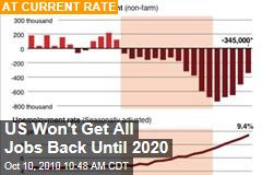 At Current Rate All Jobs Won't Be Back Until 2020