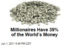 Millionaires Have 39% of the World's Money