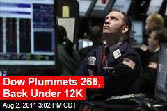 Dow Plummets 266, Goes Back Under 12K