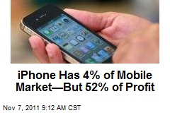 iPhone Has 4% of Mobile Market&mdash;But 52% of Profit