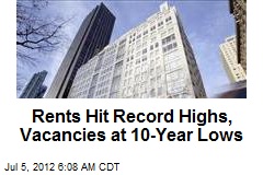 Rents Hit Record Highs, Vacancies at 10-Year Lows
