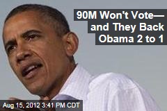 90M Won&#39;t Vote&mdash; and They Back Obama 2 to 1