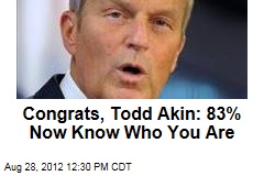 Congrats, Todd Akin: 83% Now Know Who You Are