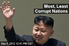 Most, Least Corrupt Nations