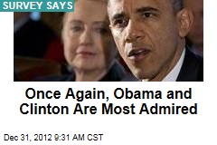 Once Again, Obama and Clinton Are Most Admired