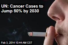 Cancer Cases to Jump 50% By 2030: UN