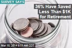 36% Have Saved Less Than $1K for Retirement