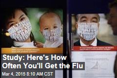 Study: Here&#39;s How Often You&#39;ll Get the Flu