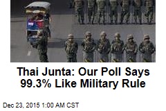 Thai Junta: Our Poll Says 99.3% Like Military Rule